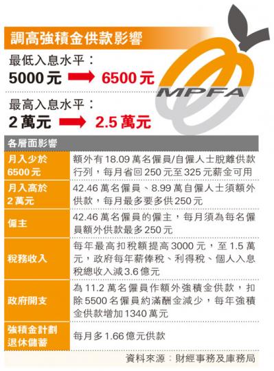 (明報製圖) (明報製圖)