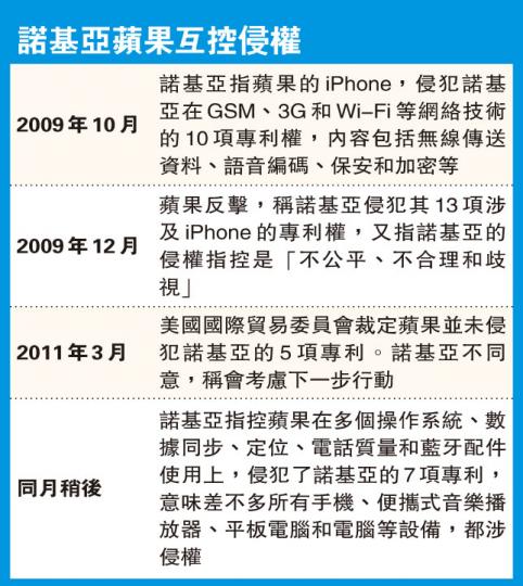 (明報製圖) (明報製圖)