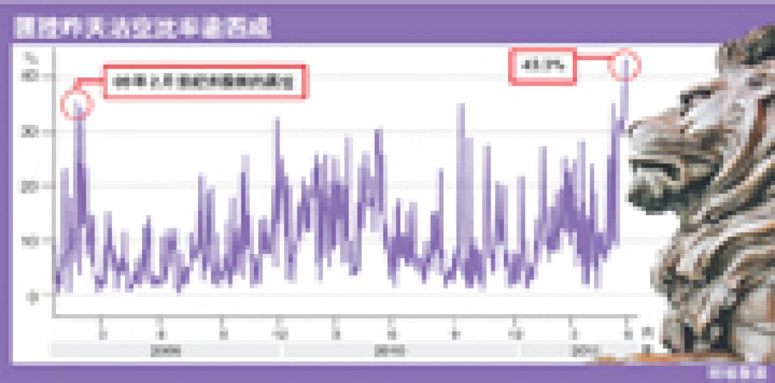 (明報製圖) (明報製圖)