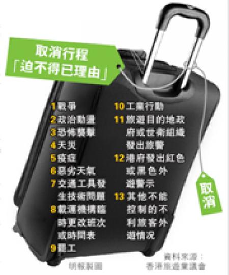 (明報製圖) (明報製圖)