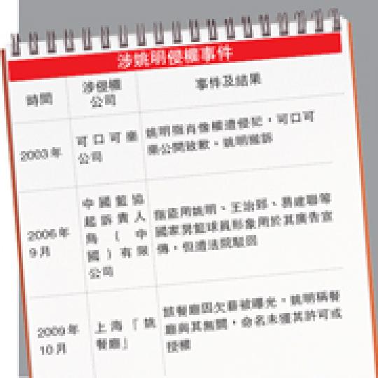 (明報製圖) (明報製圖)