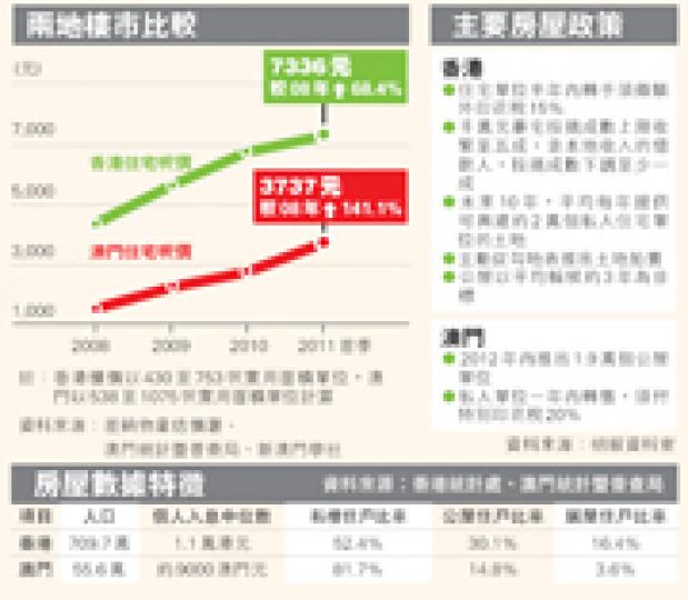 (明報製圖) (明報製圖)