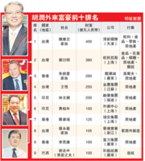 (明報製圖) (明報製圖)