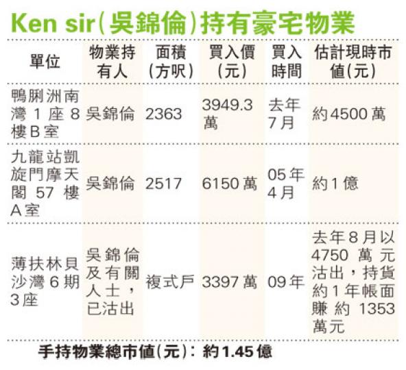 (明報製圖) (明報製圖)