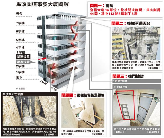 (明報製圖) (明報製圖)