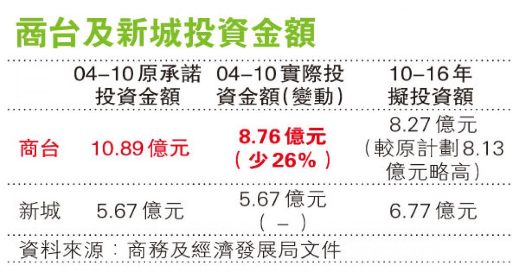 (明報製圖) (明報製圖)