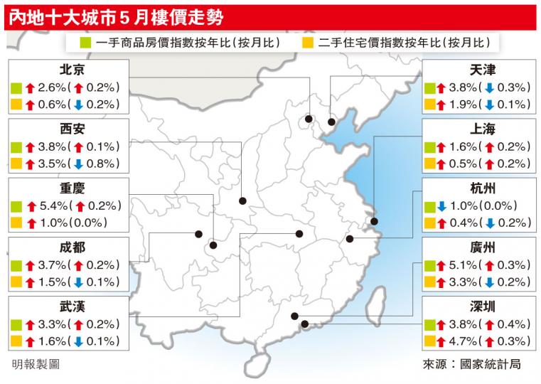 (明報製圖) (明報製圖)