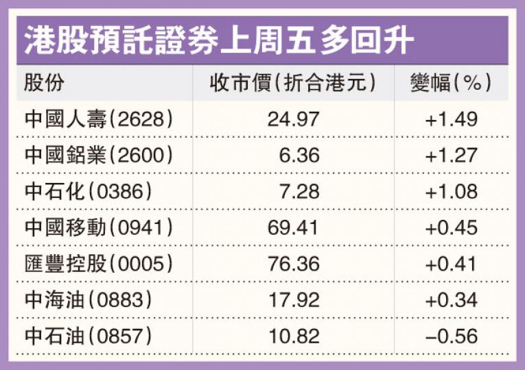 (明報製圖) (明報製圖)