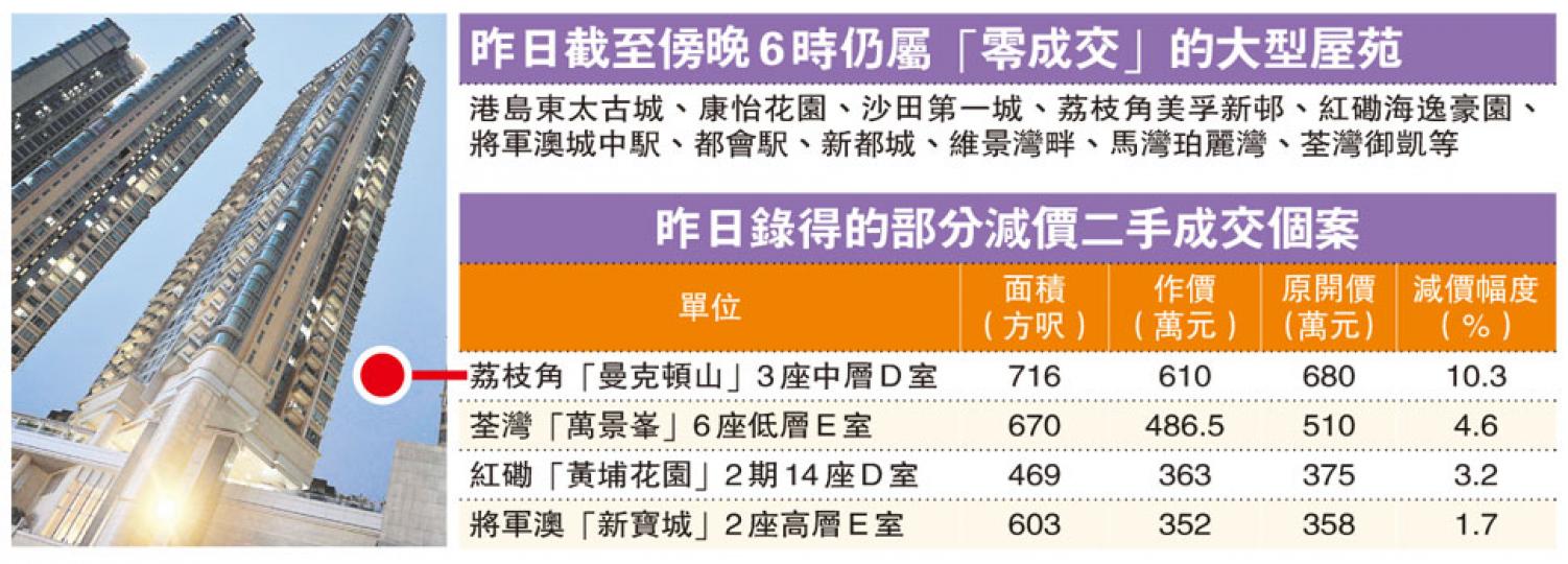 (明報製圖) (明報製圖)