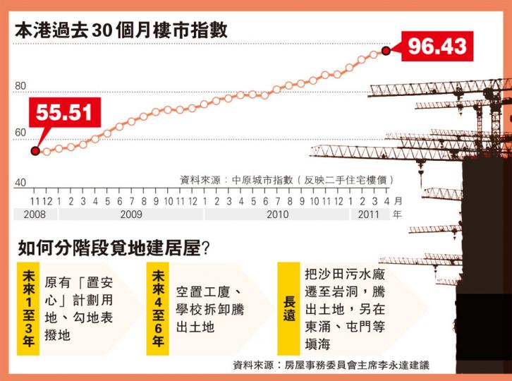 (明報製圖)(明報製圖) (明報製圖)(明報製圖)
