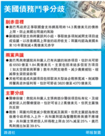 (明報製圖) (明報製圖)