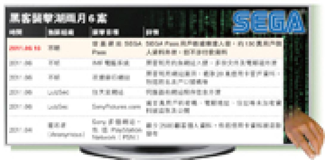 (明報製圖) (明報製圖)