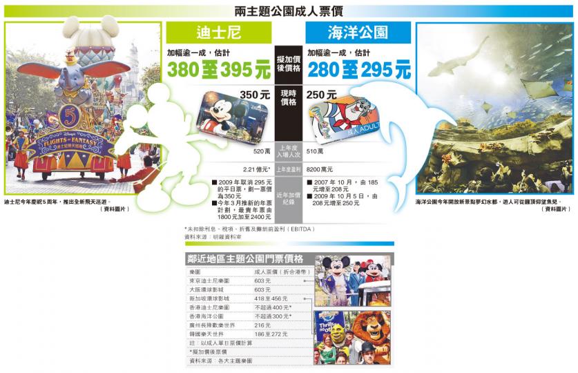 (明報製圖)(明報製圖) (明報製圖)(明報製圖)
