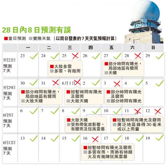 (明報製圖) (明報製圖)