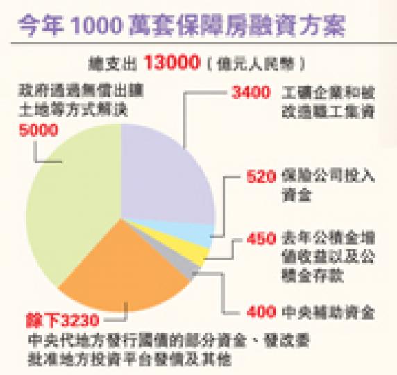 (明報製圖) (明報製圖)