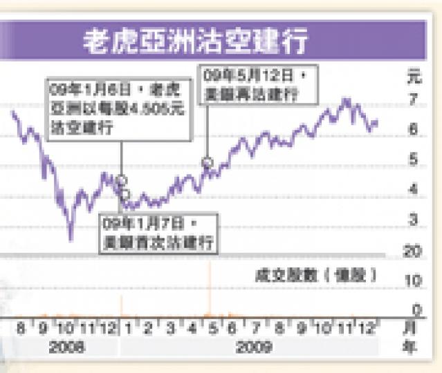 (明報製圖)(明報製圖) (明報製圖)(明報製圖)