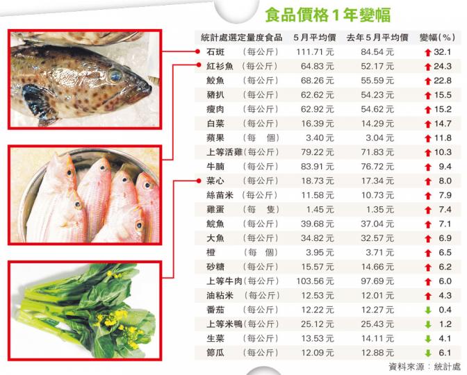 (明報製圖) (明報製圖)