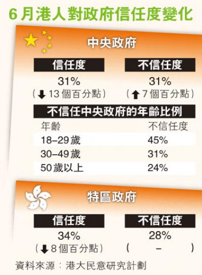 (明報製圖) (明報製圖)