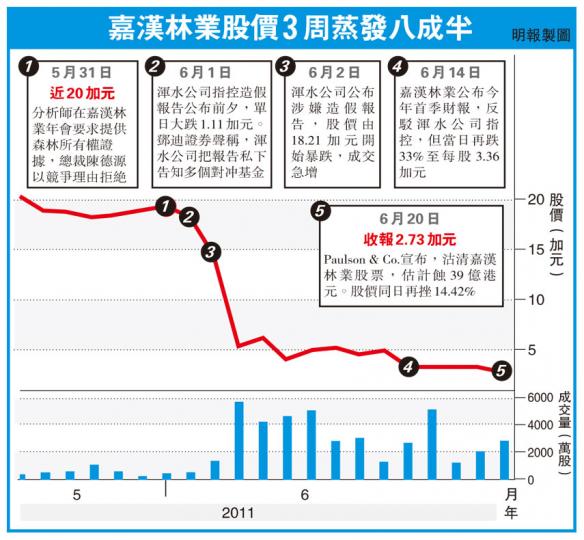 (明報製圖)(明報製圖) (明報製圖)(明報製圖)