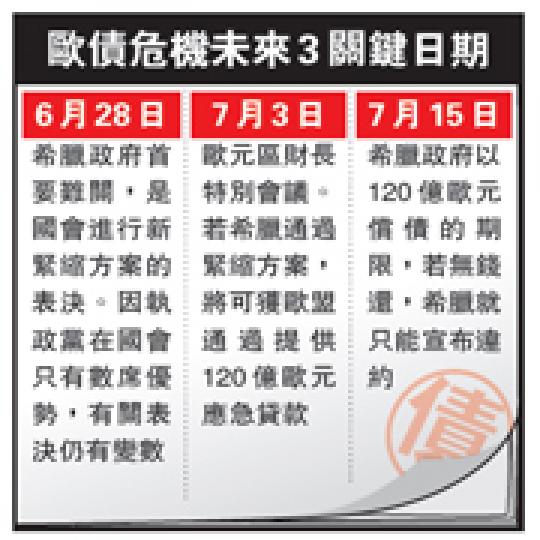 (明報製圖) (明報製圖)