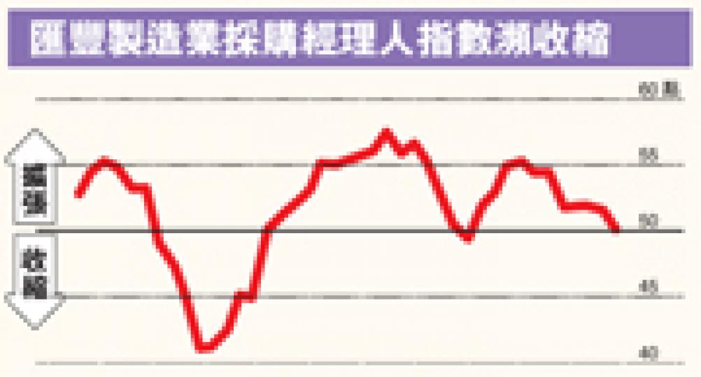 (明報製圖)(明報製圖) (明報製圖)(明報製圖)