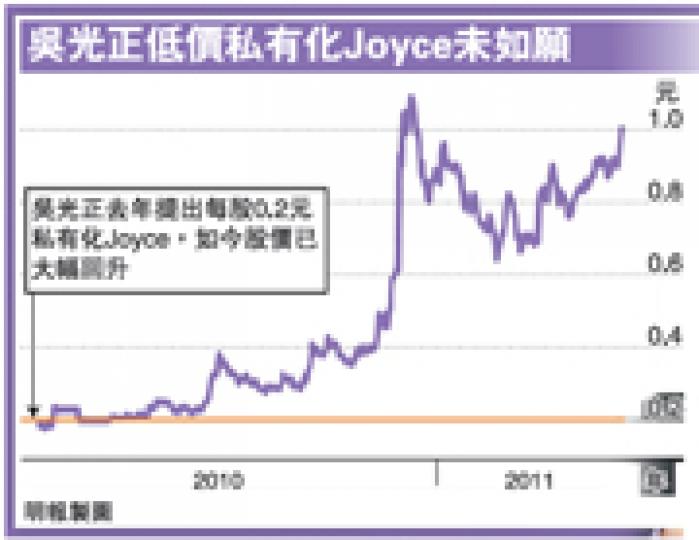 (明報製圖) (明報製圖)