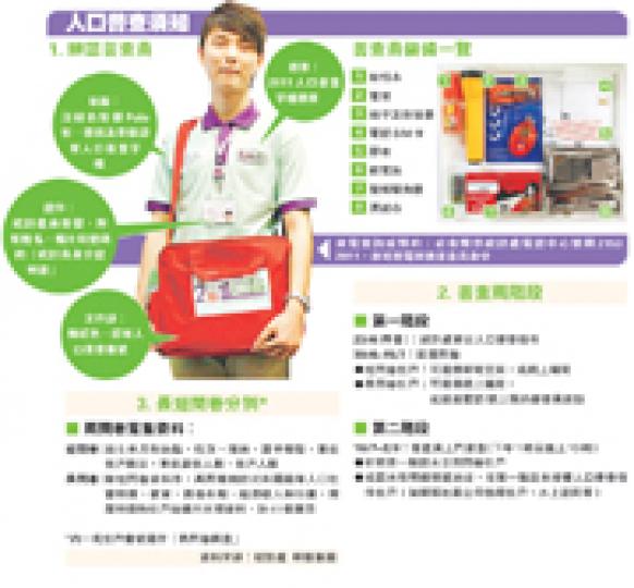 (明報製圖) (明報製圖)