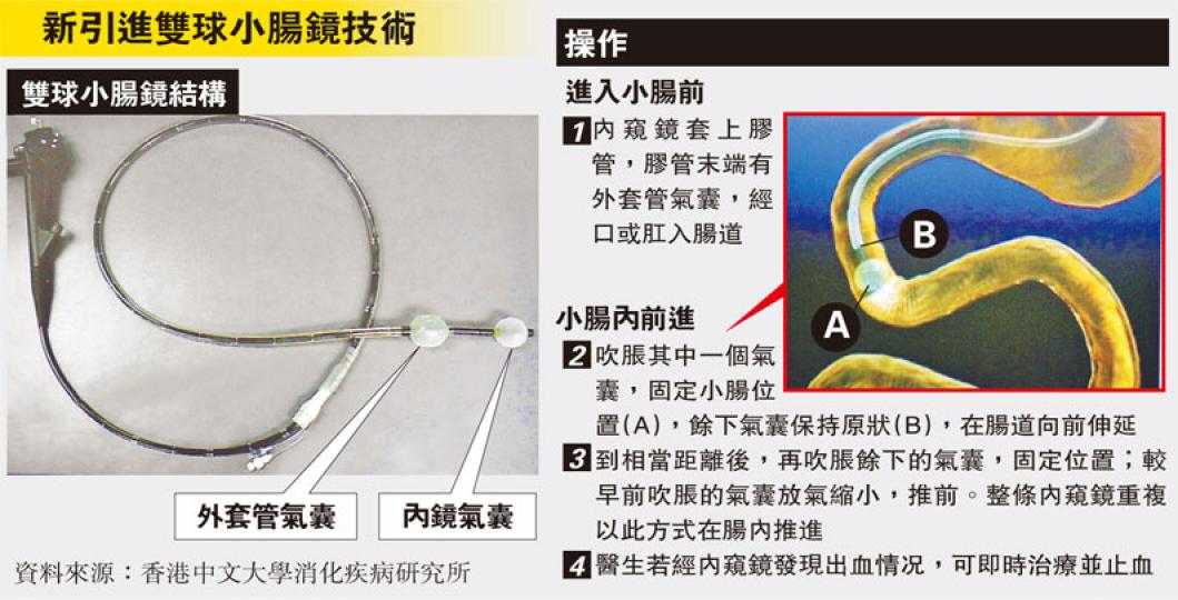 (明報製圖) (明報製圖)