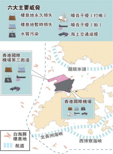 (明報製圖) (明報製圖)
