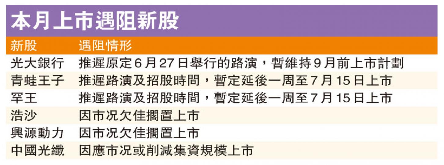 (明報製圖) (明報製圖)