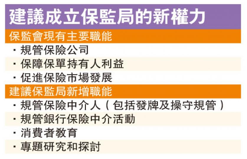 (明報製圖)(明報製圖) (明報製圖)(明報製圖)