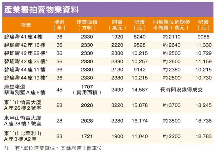 (明報製圖)(明報製圖)(明報製圖) (明報製圖)(明報製圖)(明報製圖)
