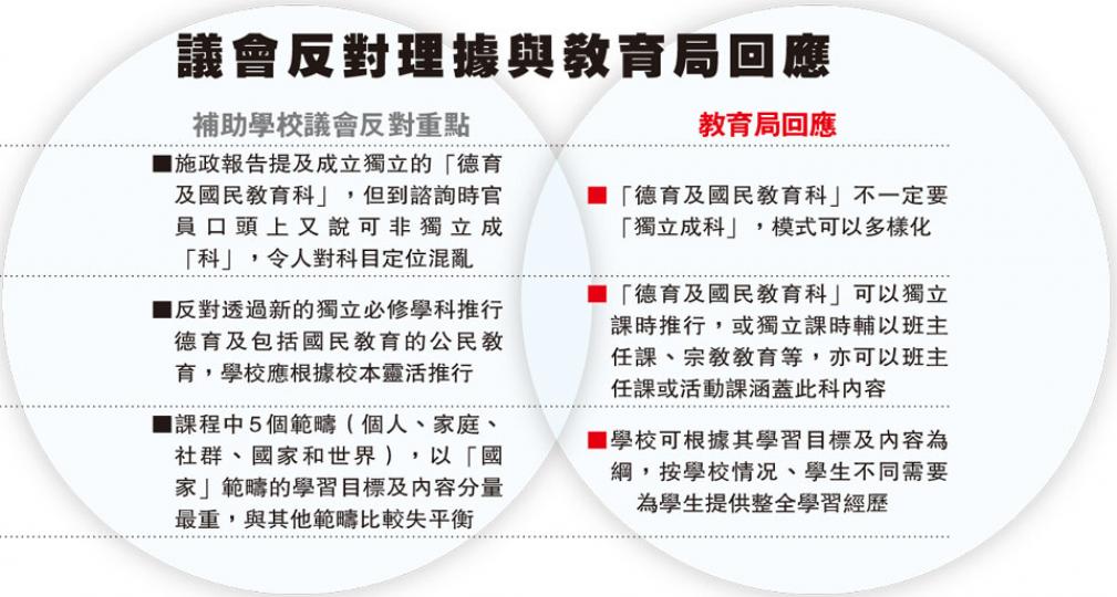 (明報製圖) (明報製圖)
