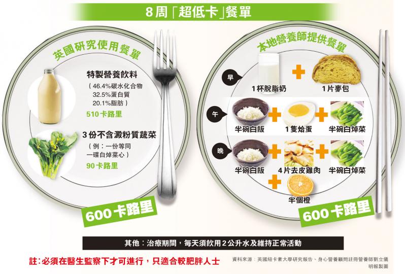 (明報製圖) (明報製圖)