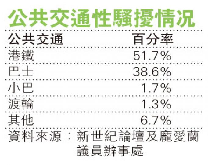 (明報製圖) (明報製圖)