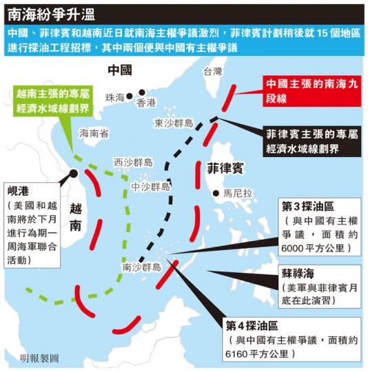 (明報製圖) (明報製圖)