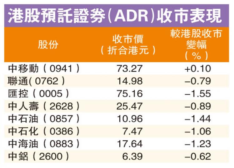 (明報製圖) (明報製圖)