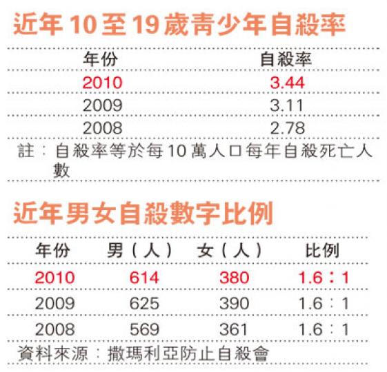 (明報製圖) (明報製圖)
