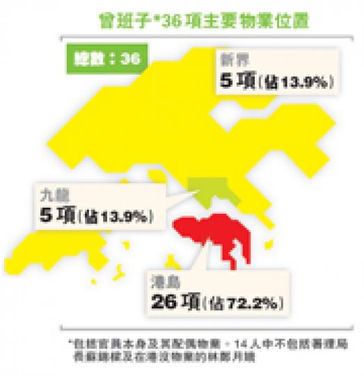 (明報製圖)(明報製圖) (明報製圖)(明報製圖)