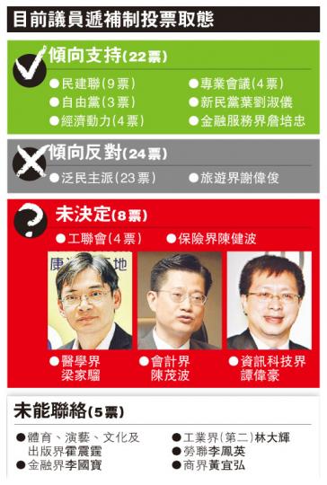 (明報製圖) (明報製圖)