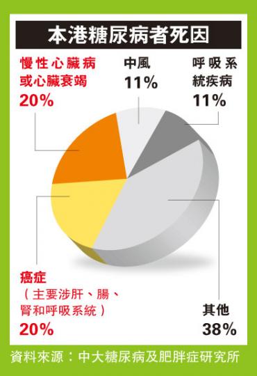 (明報製圖)(明報製圖) (明報製圖)(明報製圖)
