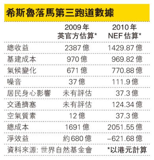 (明報製圖) (明報製圖)