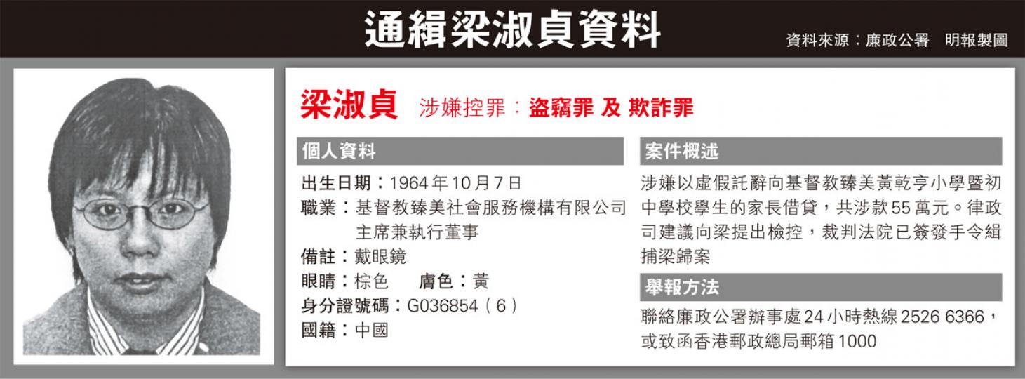 （明報製圖）（明報製圖）