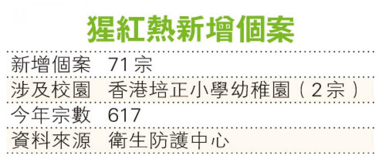 (明報製圖) (明報製圖)