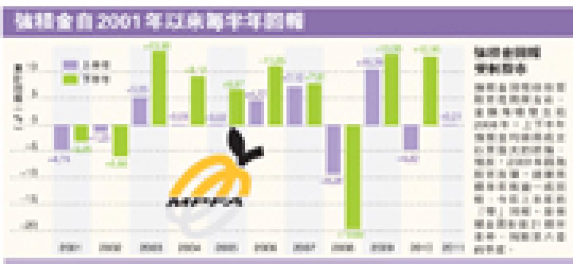(明報製圖)(明報製圖)(明報製圖) (明報製圖)(明報製圖)(明報製圖)