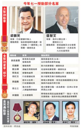 (明報製圖) (明報製圖)