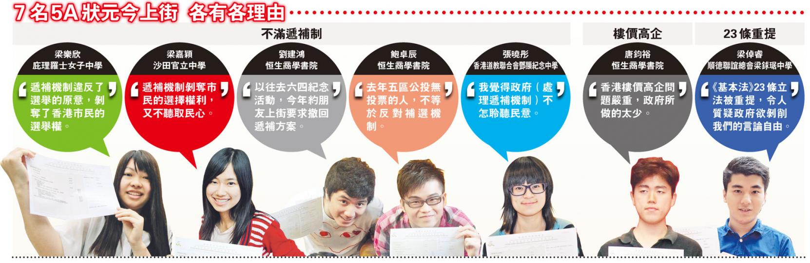 (明報製圖)(明報製圖) (明報製圖)(明報製圖)