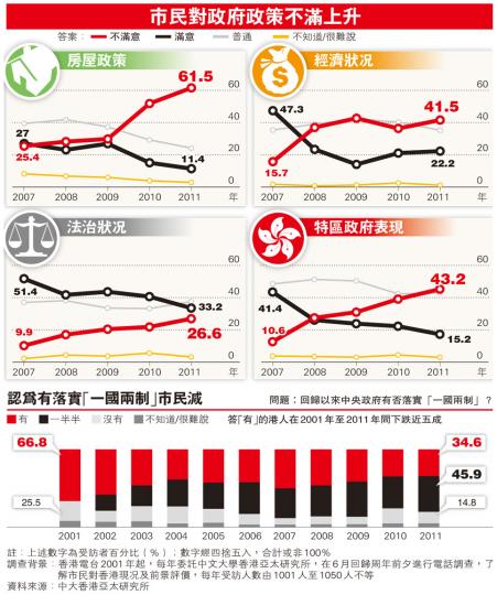 (明報製圖) (明報製圖)