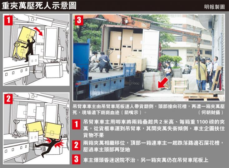 (明報製圖) (明報製圖)