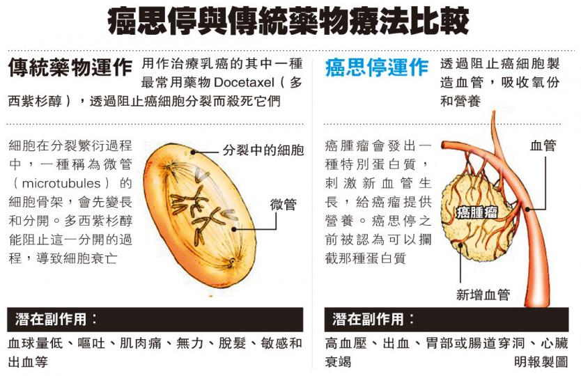 (明報製圖) (明報製圖)